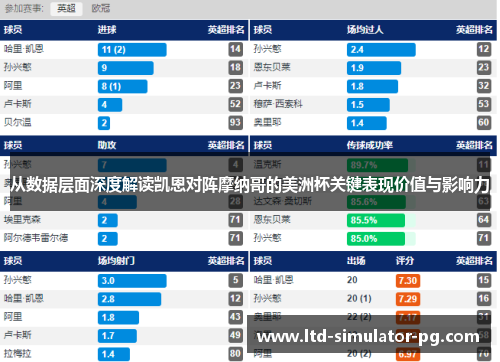 从数据层面深度解读凯恩对阵摩纳哥的美洲杯关键表现价值与影响力