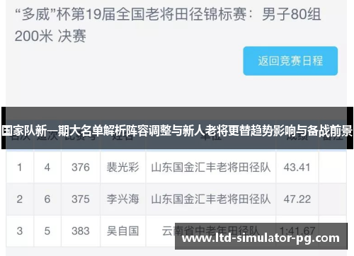 国家队新一期大名单解析阵容调整与新人老将更替趋势影响与备战前景