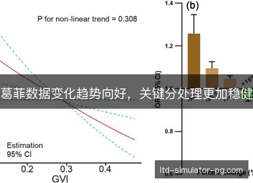 葛菲数据变化趋势向好，关键分处理更加稳健